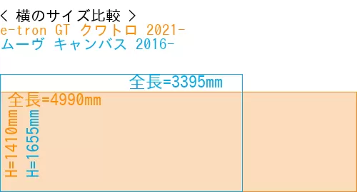 #e-tron GT クワトロ 2021- + ムーヴ キャンバス 2016-